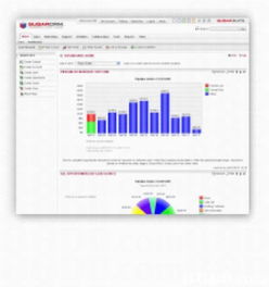 互聯(lián)網(wǎng)數(shù)據(jù)服務(wù)與創(chuàng)新工具 Tops提供商機(jī)管理系統(tǒng)與超級(jí)電郵系統(tǒng)的融合